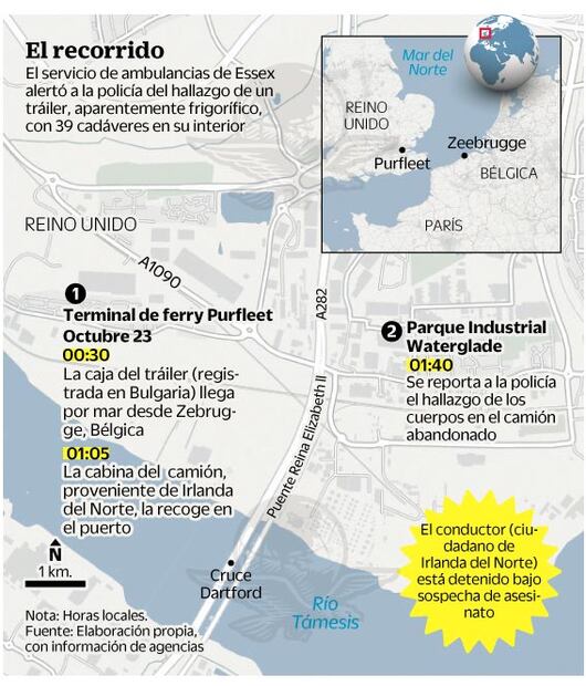 Investigan caso de tráiler con 39 cuerpos en Inglaterra