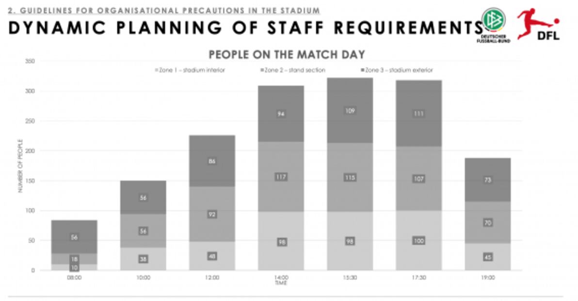 Todo lo que debes conocer sobre el regreso de la Bundesliga