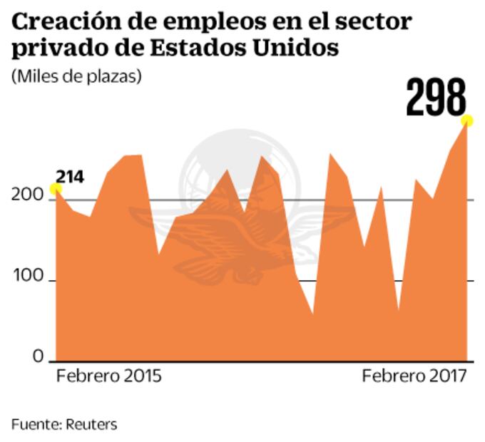Analistas esperan en México la mayor inflación en siete años