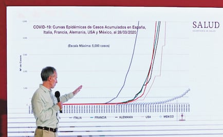 Mexico declares health emergency after a surge in COVID-19 cases and deaths