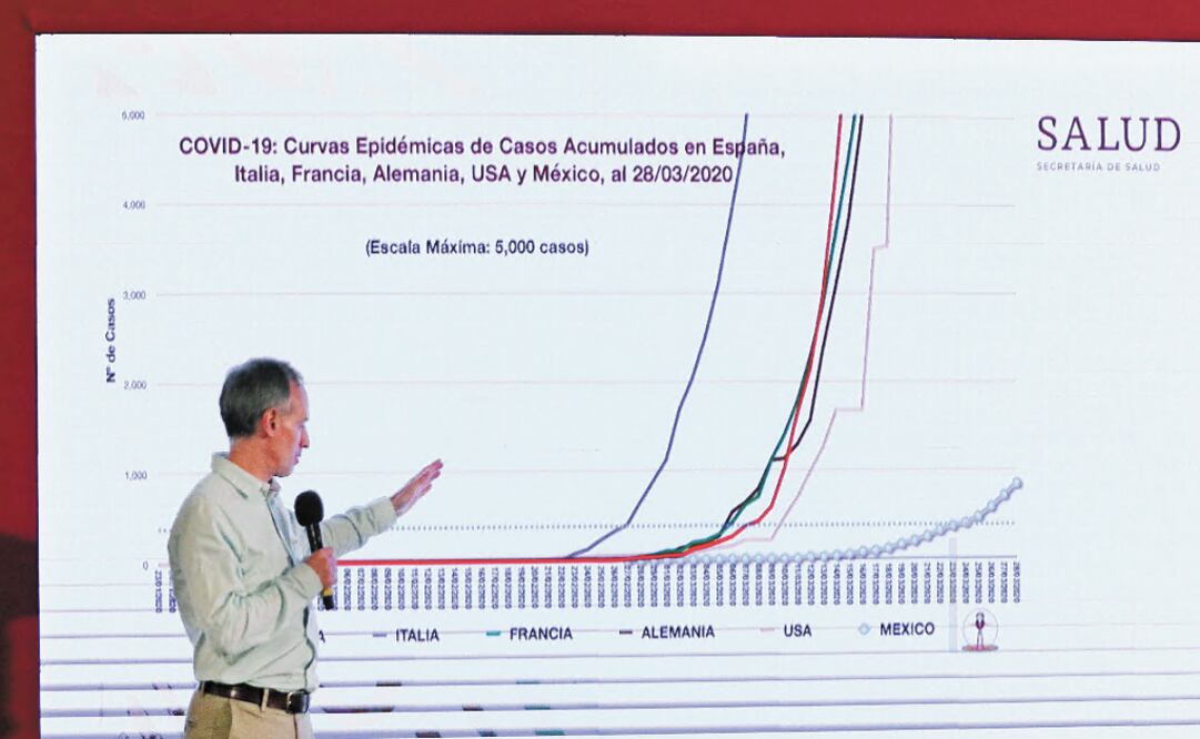 Dr. López Gatell, Mexico’s COVID-19 czar, reiterated his warning that the health system might be overwhelmed if the coronavirus is not contained - Photo: Carlos Mejía/EL UNIVERSAL 