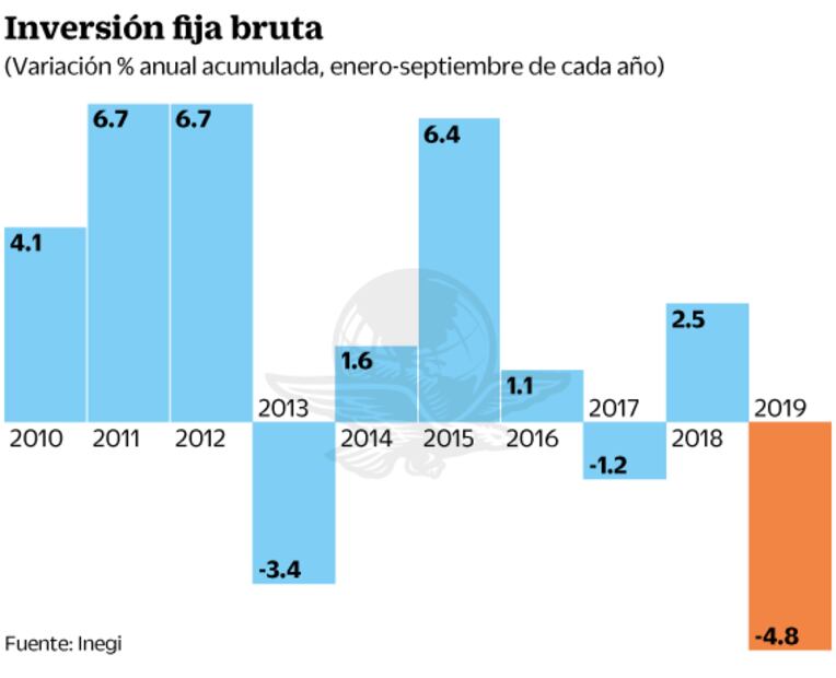 BlackRock espera que se reactive inversión en 2020