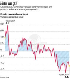 El superpeso derriba precio de los videojuegos