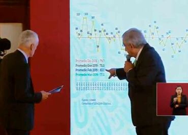 AMLO y Jorge Ramos discuten por cifras de violencia