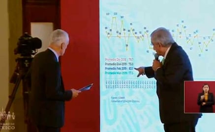 AMLO y Jorge Ramos discuten por cifras de violencia