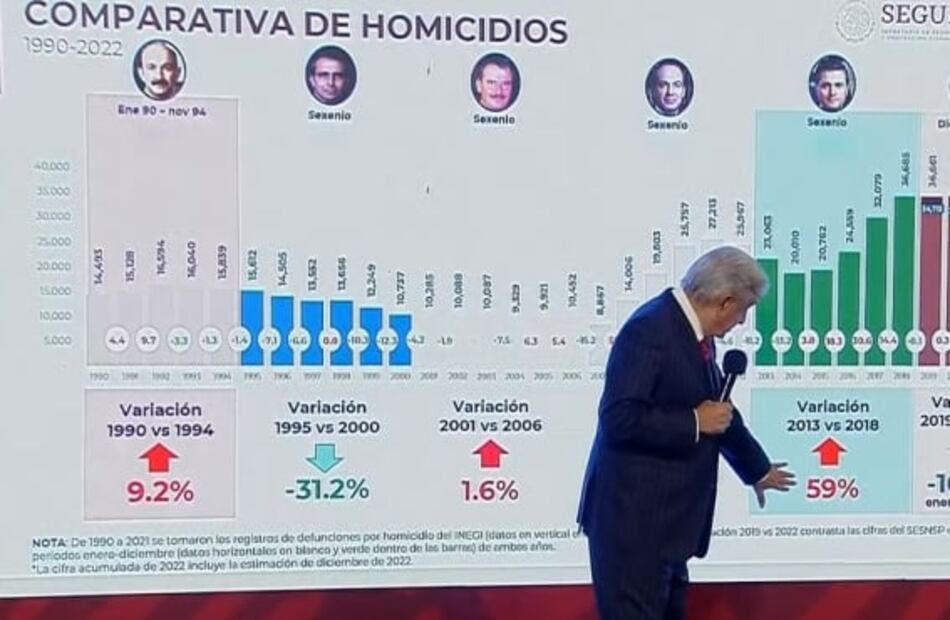 La mañanera de AMLO, 29 de diciembre, minuto a minuto