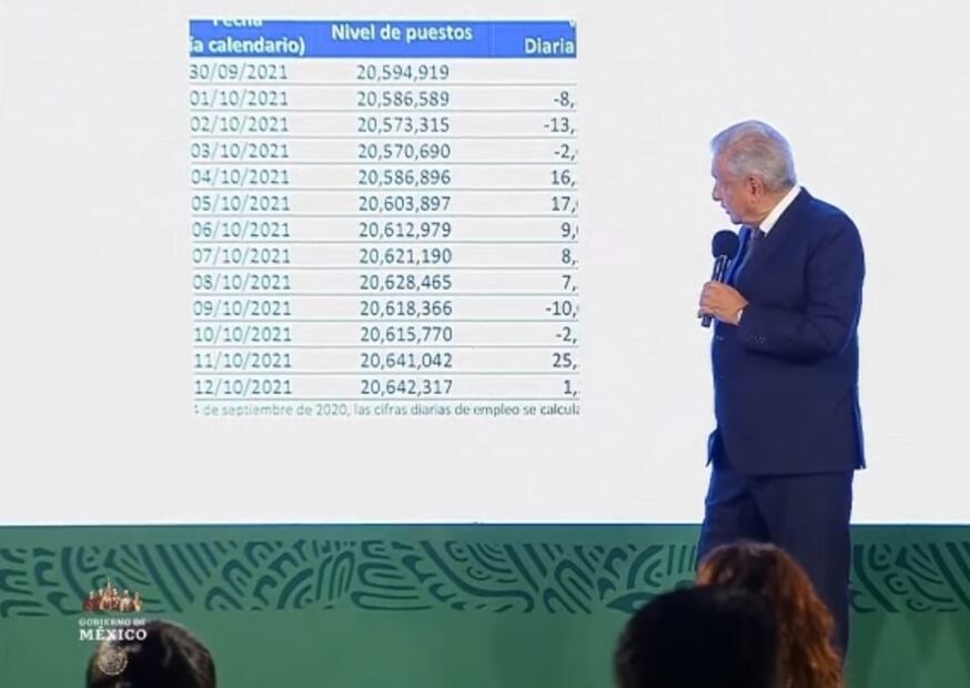 La mañanera de AMLO, 14 de octubre, minuto a minuto