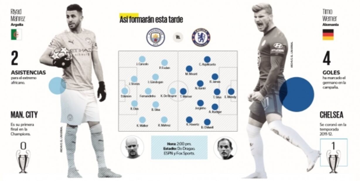 Manchester City vs Chelsea, por el título de la Champions League
