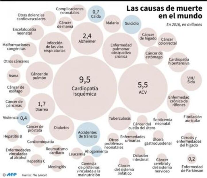 La clave de un corazón sano también podría estar en un buen matrimonio