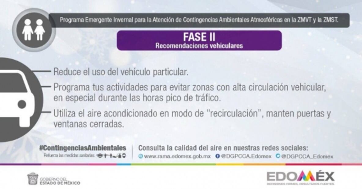 Se mantiene Fase II de Contingencia Ambiental en Zonas Metropolitanas del Valle de Toluca
