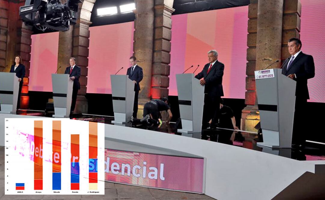 Primer debate; entre ataques y réplicas