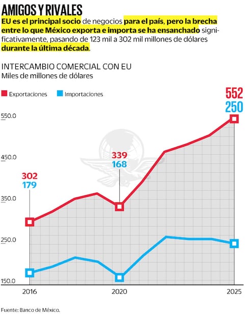 Fuente: Banco de México