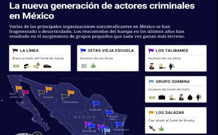 Los grupos criminales que amenazan la seguridad en México, según institución de Colombia