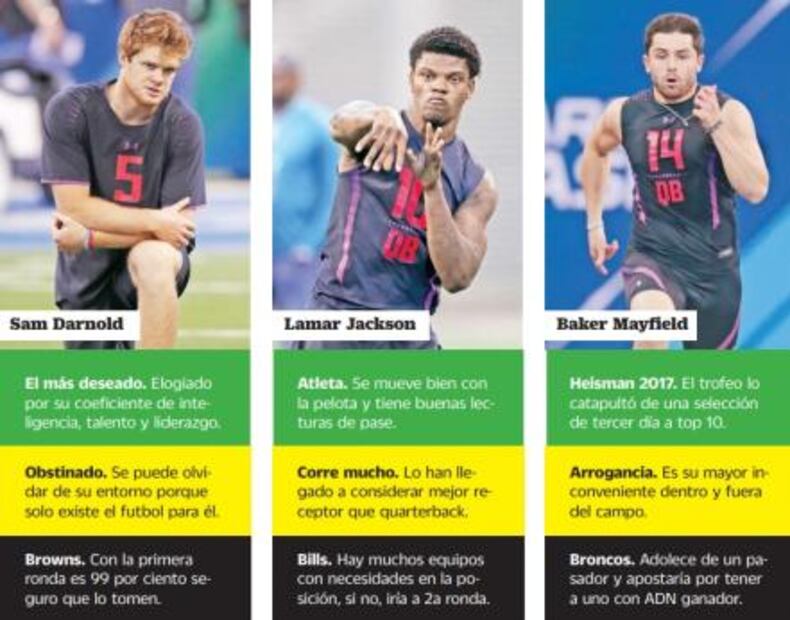 Futuro incierto de QB novatos