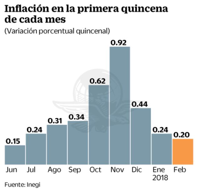 Salsa pico de gallo le "ayuda" a la inflación