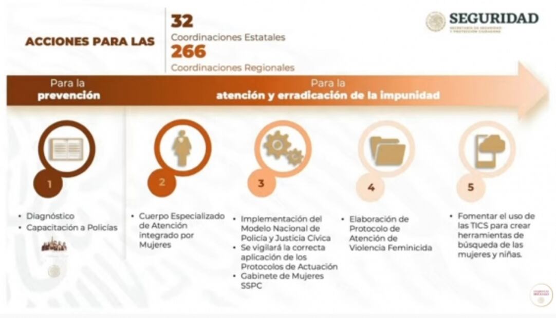 La mañanera de AMLO, 27 de enero, minuto a minuto