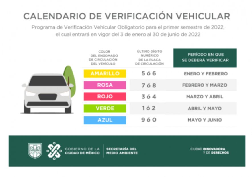 Fechas de la verificación vehicular 2022 en CDMX y Edomex