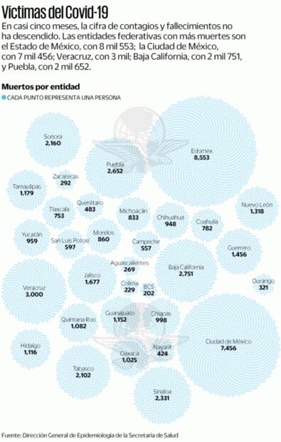 Covid-19 entierra estimaciones de López-Gatell con 50 mil muertos