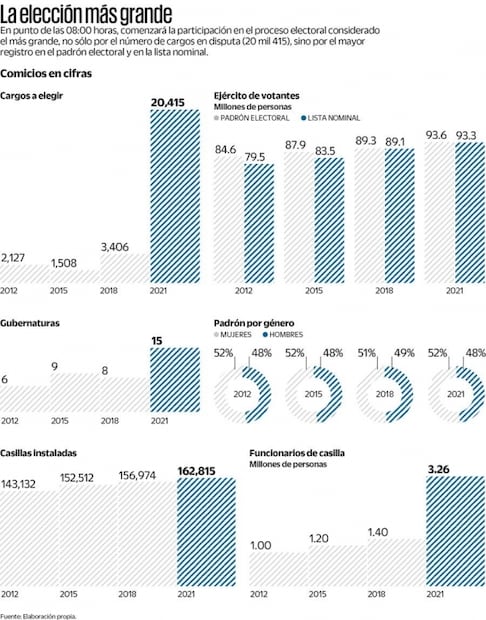 Se ejercerá el voto con seguridad, garantiza INE