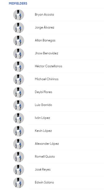 Conoce a los convocados de todas la selecciones de la Copa Oro