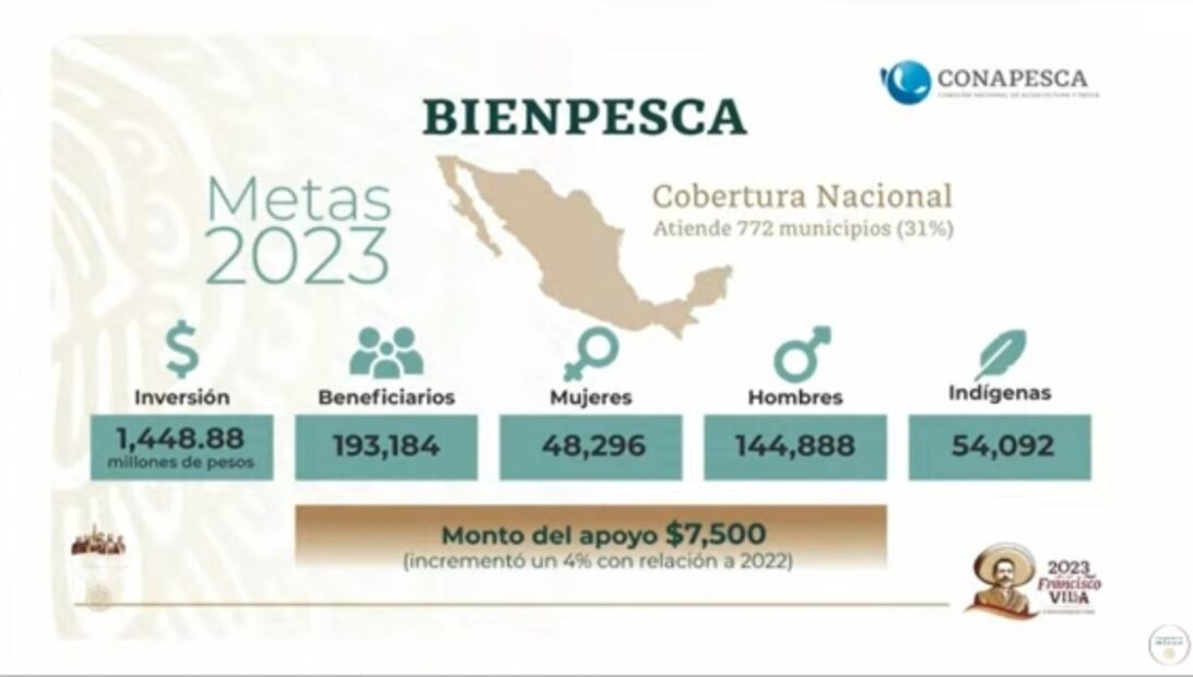 La mañanera de AMLO, 1 de marzo, minuto a minuto