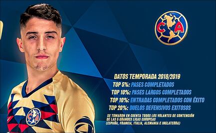 ¿Quién es Santiago Cáseres, el último refuerzo del América?