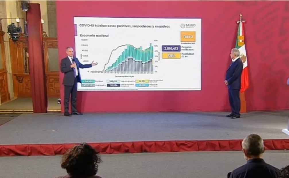 La mañanera de AMLO, 10 de noviembre, minuto a minuto