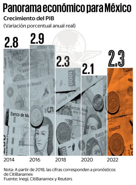 Citi espera un respiro del peso luego de elección