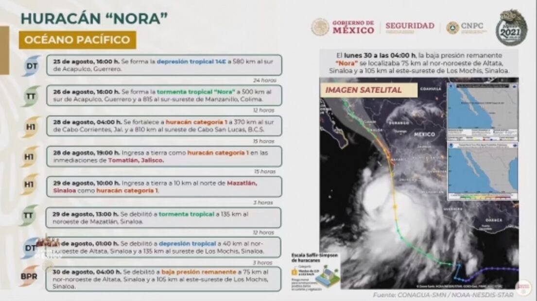 La mañanera de AMLO, 30 de agosto, minuto a minuto