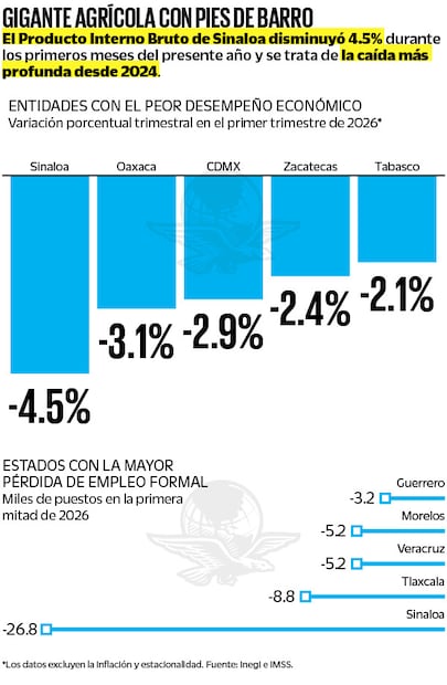 Fuente: Inegi e IMSS