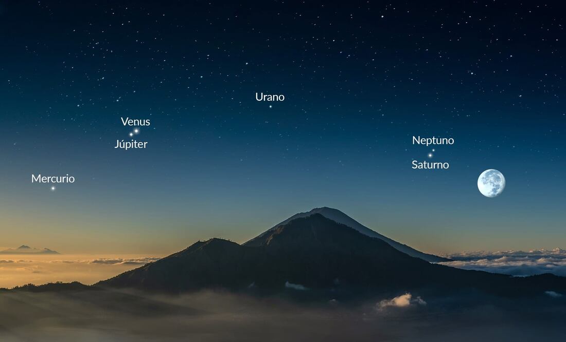 Conjunción astronómica en julio: ¿cuándo y cómo ver la alineación de Saturno, Neptuno, Venus y Júpiter?