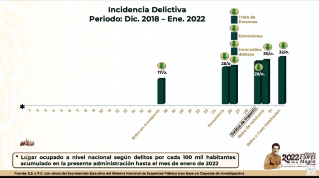 La mañanera de AMLO, 11 de marzo, minuto a minuto