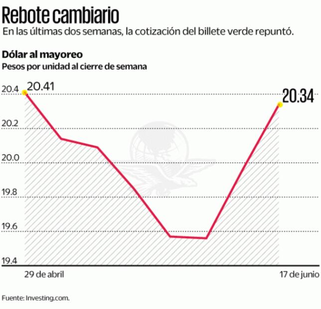 Bolsas, petróleo y peso sufren otra semana de caídas