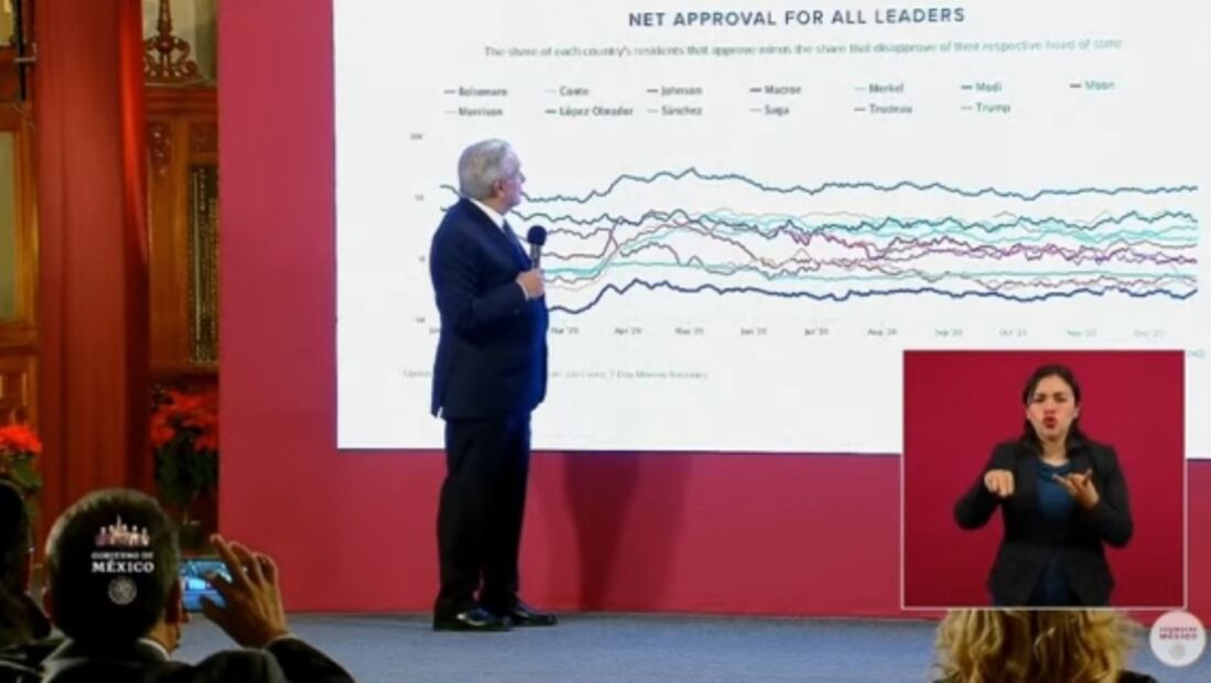 La mañanera de AMLO, 30 de diciembre, minuto a minuto