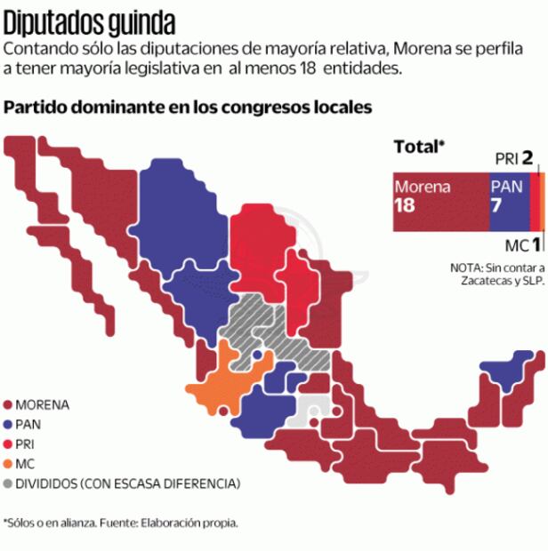 Morena pinta de guinda 18 congresos estatales