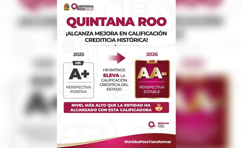 Quintana Roo mejora su calificación crediticia; HR Ratings reconoce finanzas más sólidas.
Foto: Especial.