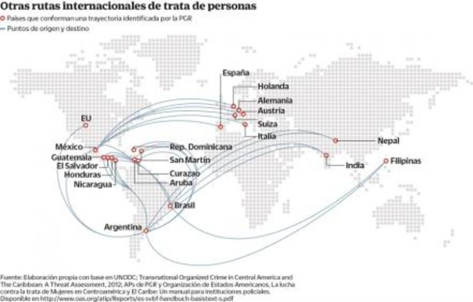 Dossier Seguridad. México, con débiles medidas antitrata