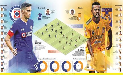 Tigres no es prueba de fuego: Caixinha