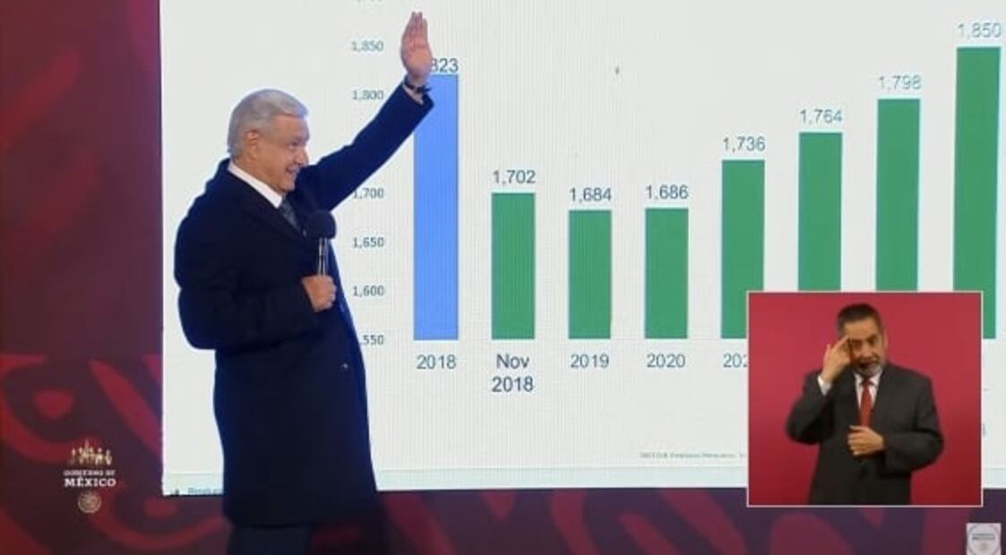 La mañanera de AMLO, 23 de enero, minuto a minuto 