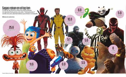 La taquilla baja: los centennials dejan de ir al cine