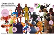 La taquilla baja: los centennials dejan de ir al cine