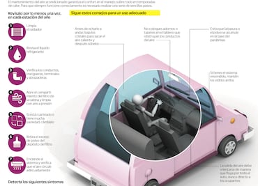 Échale un vistazo/Cuida el aire acondicionado