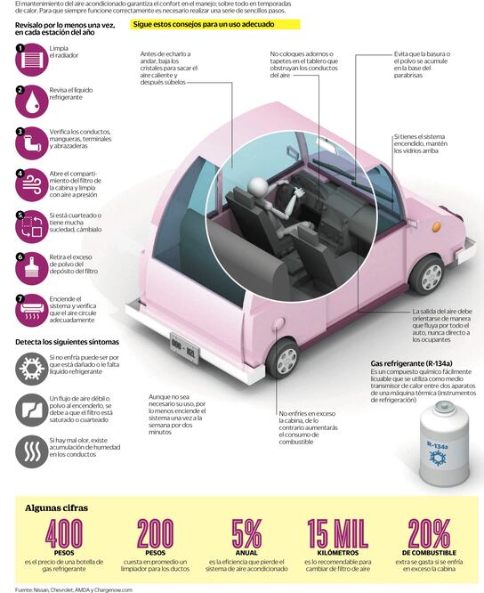 Échale un vistazo/Cuida el aire acondicionado