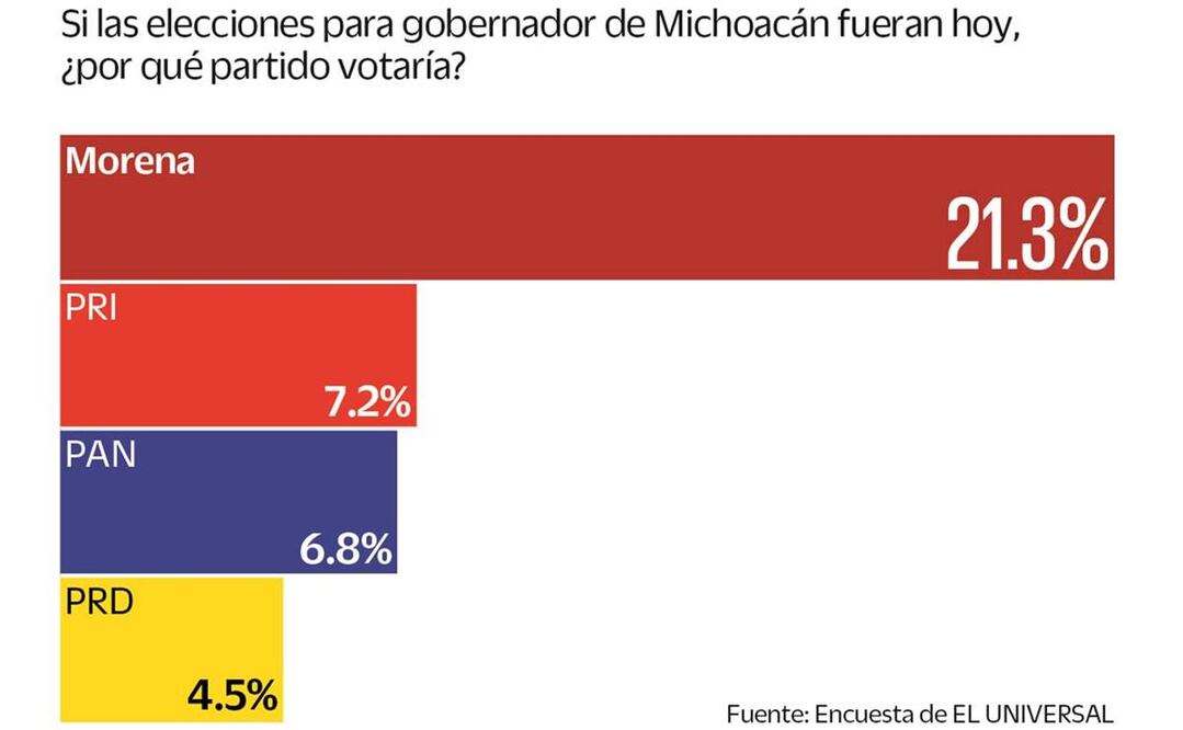 Foto: Archivo/EL UNIVERSAL