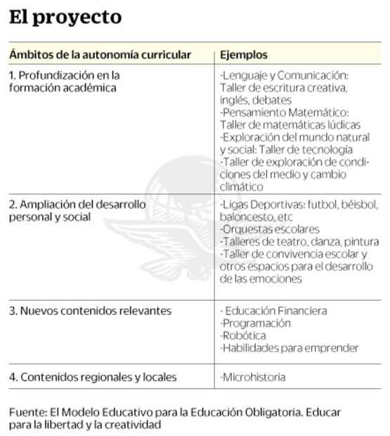 Prevén que niños y papás decidan temas