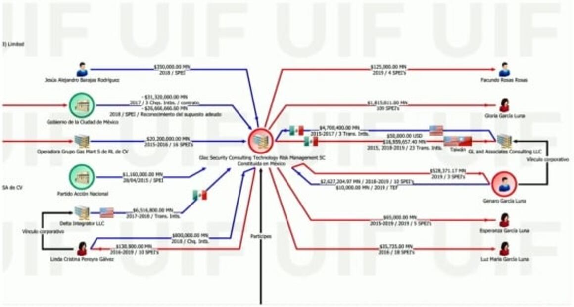 La mañanera de AMLO, 14 de marzo, minuto a minuto