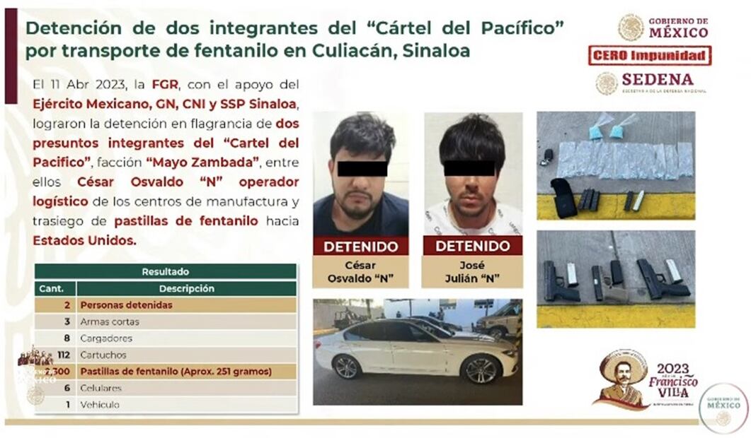 Bucio indicó que a los dos presuntos narcotraficantes se les detuvo con 2 mil 300 pastillas de fentanilo, así como con tres armas cortas y 112 cartuchos.