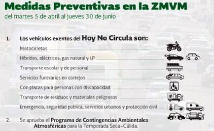 Entérate. Los vehículos exentos del Hoy No Circula