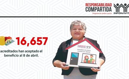 Así se ve un descuento real de más de 200 mil pesos en Infonavit