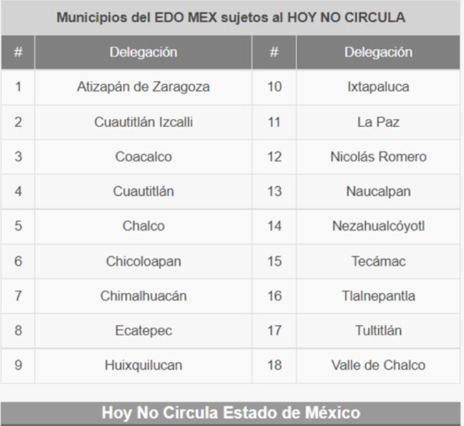 Hoy No Circula. ¿En qué estados ya opera y cómo aplica?